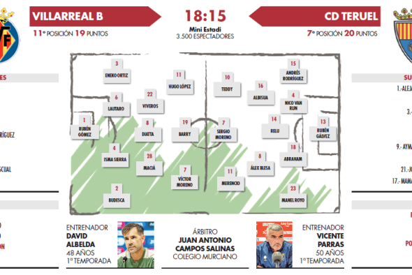Primer día de nueva normalidad para el CD Teruel