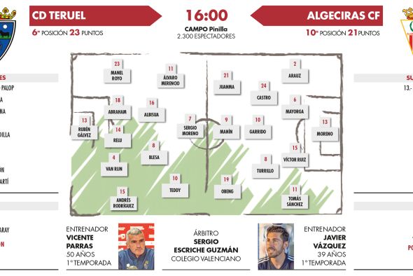 CD Teruel: A la reconquista de Pinilla (16:00 horas)