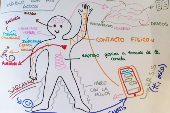 El malestar también se habla