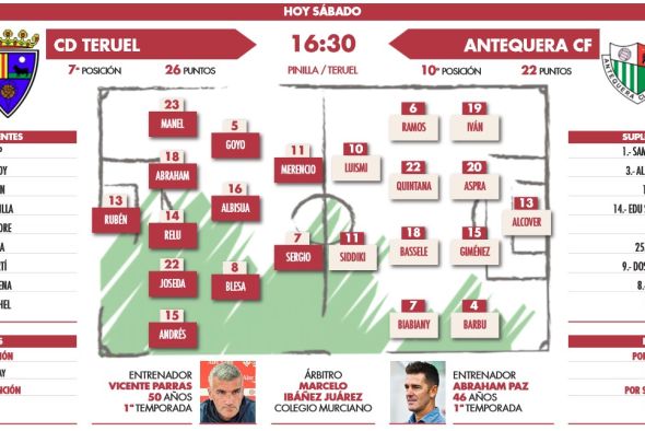 El Teruel debe retocarse para echar de nuevo a andar en este inicio de año (16:30 horas)