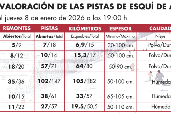 Las estaciones de Teruel conservan su manto blanco