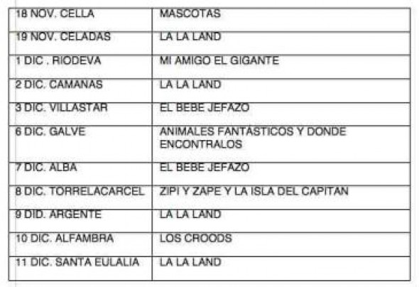 La comarca Comunidad de Teruel lleva el cine a los pueblos del territorio