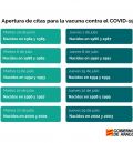 Todos los aragoneses mayores de 18 años tendrán cita abierta para la vacunación al cierre del mes de julio