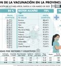 Los sectores sanitarios de Teruel y Alcañiz están por debajo de la cobertura vacunal de Aragón