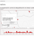 Geovacui lanza un primer mapa de iniciativas de cooperación contra la despoblación rural