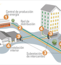 Red de Calor de Teruel celebra el martes una jornada informativa para presentar su proyecto en la ciudad