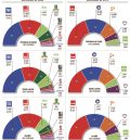 El PP gana en la provincia con el 37,06% de los votos y mejora sus resultados en casi 11 puntos