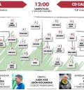 Un último envite para allanarse el camino de los ‘play-offs’ (12:00)