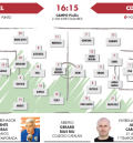 El Teruel recibe al Eldense con el reto de lograr la primera victoria (16:15 horas)