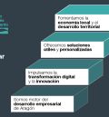 El IAF refuerza su papel como motor empresarial y territorial en Aragón