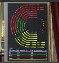 El Congreso rechaza tramitar la ILP antitaurina con la abstención  del PSOE y el no de PP, Vox y UPN