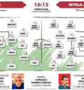 El Teruel recurre a su versión de local para frenar a un Sevilla en progreso (16:15 horas)